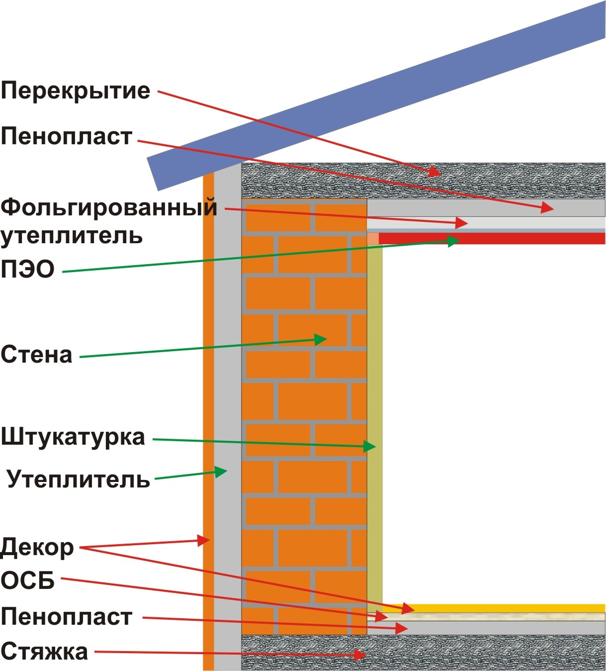 Пенопласт, цена за лист/м2 - купить пенопласт в Улан-Удэ, продажа пенопласта  оптом